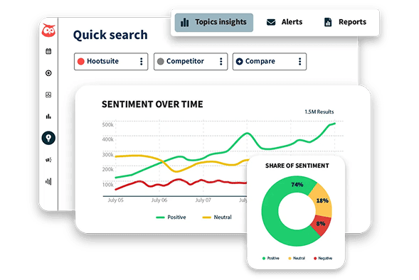 Hootsuite social listening